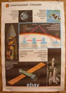 Original SOVIET Russian Space POSTER Orbital Stations USSR Buran Vostok Mir